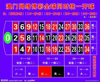 bet365���±��ò���